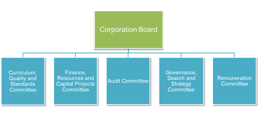 Corporation_Board_Tree.png
